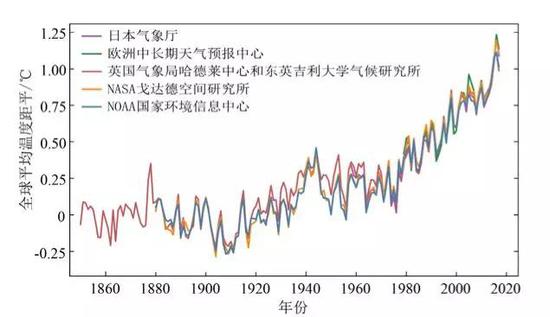 整个《权力的游戏》里场景昏暗，即使剧中最透亮的天空都像是蒙着一层纱，这很有可能是火山活动的气溶胶所致，这也可能是权游里异常凛冬的原因。